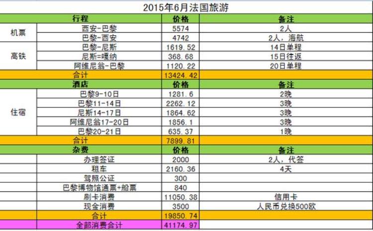 法兰西风格照片「风情万种法兰西6月赴法13日游」