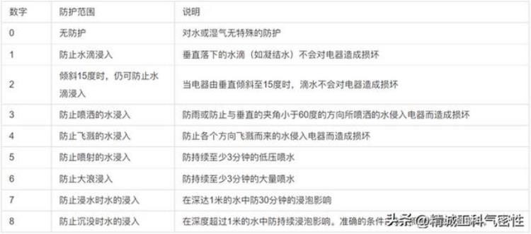 如何达到ip68智能手机气密性防水检测方案「如何达到IP68智能手机气密性防水检测方案」