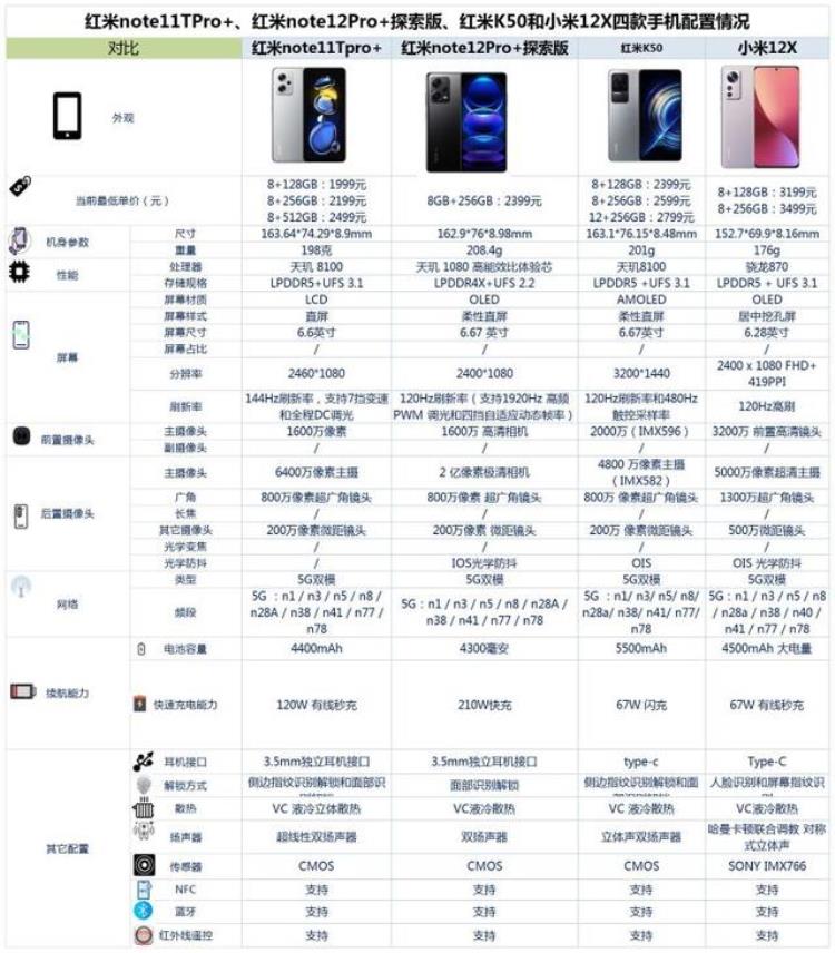 2000以内最好的小米手机「预算2000这四款小米系手机才是最佳选择别买错了」