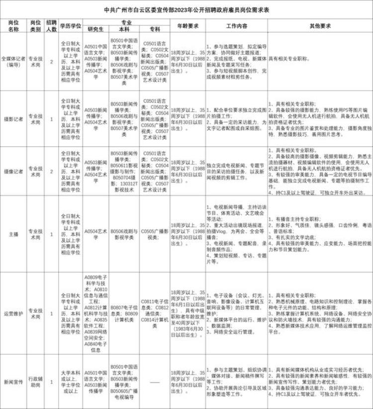 广州市属国企待遇排名「广州2023部分年薪40万国企/事业单位招人荔湾区岗位有编制」