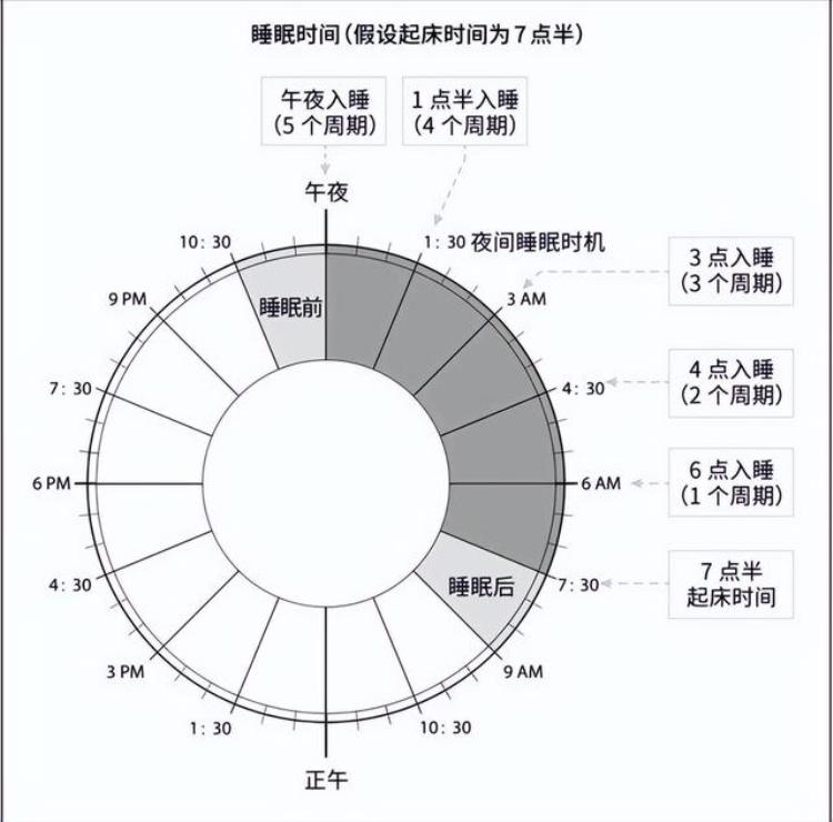 50岁的人最佳睡眠时间是什么时候「人过了50岁后最佳睡觉时间是多少你真的睡对了吗」