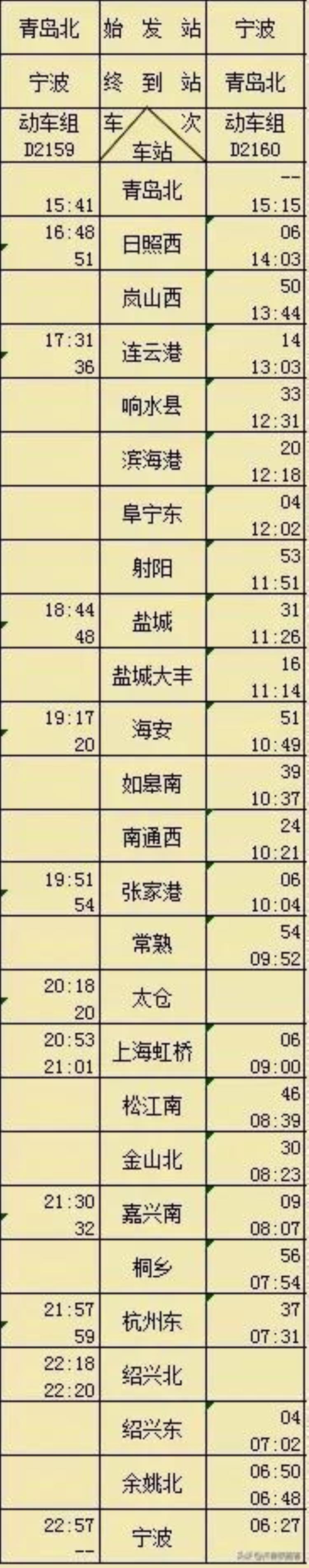 青岛铁路路线「调图分析之2022国铁一季度运行图新开青岛北宁波动车组一对」