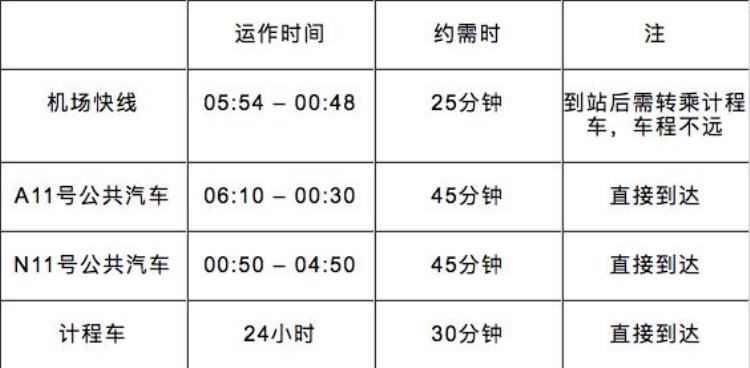 澳门旅游交通攻略(澳门交通攻略大全)