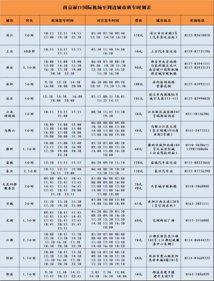 南京禄口机场乘机指南「收藏南京禄口机场最全出行攻略来了」