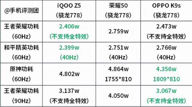 荣耀50一亿像素实际怎么样「一亿像素水平如何荣耀50上手评测下」