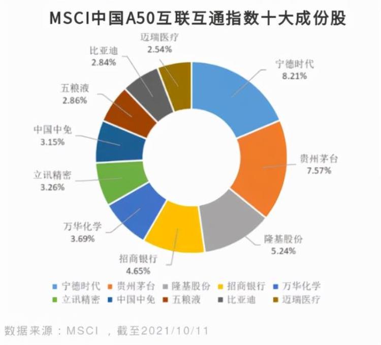 好而不贵msci中国a50真有那么神奇嘛「好而不贵MSCI中国A50真有那么神奇」