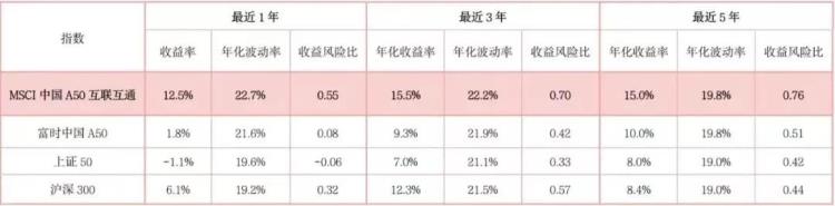 好而不贵msci中国a50真有那么神奇嘛「好而不贵MSCI中国A50真有那么神奇」