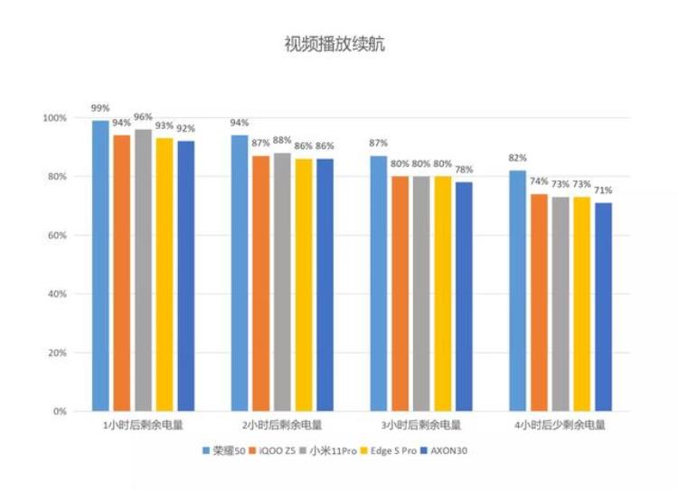 荣耀50一亿像素实际怎么样「一亿像素水平如何荣耀50上手评测下」