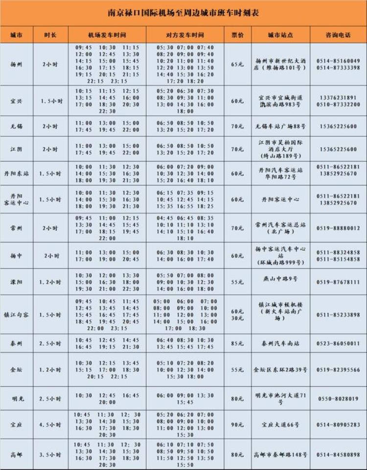 南京禄口机场乘机指南「收藏南京禄口机场最全出行攻略来了」