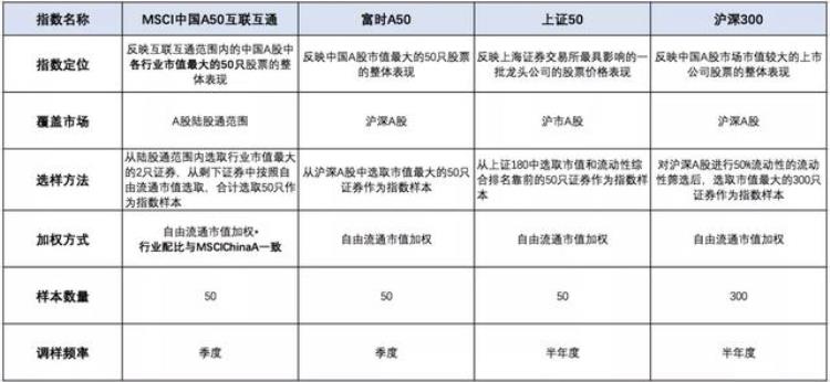 好而不贵msci中国a50真有那么神奇嘛「好而不贵MSCI中国A50真有那么神奇」