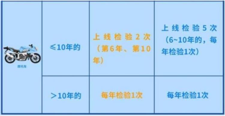 废旧摩托车怎么处理更划算行内人告诉你不要直接卖掉了