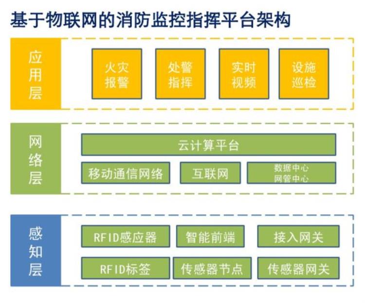 消防物联网系统多少钱丨杭州物联网消防装置丨车玲珑消防远程监控