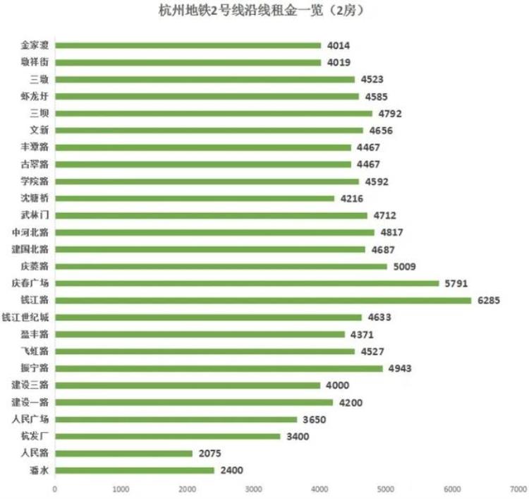 杭州1号线租房「杭州租房攻略一号线二号线四号线」