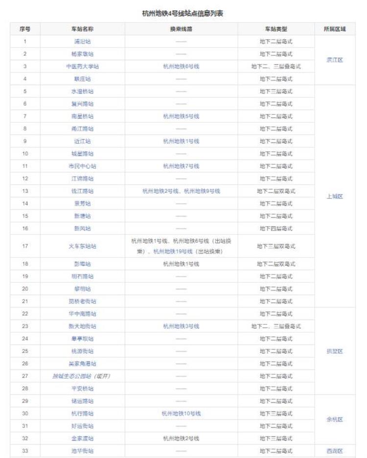 杭州1号线租房「杭州租房攻略一号线二号线四号线」