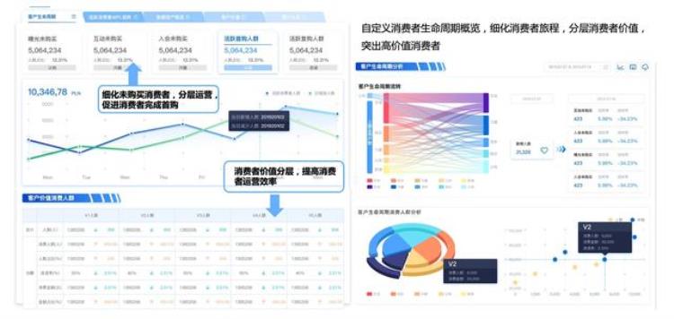 集团会员系统「详细拆解集团大会员」