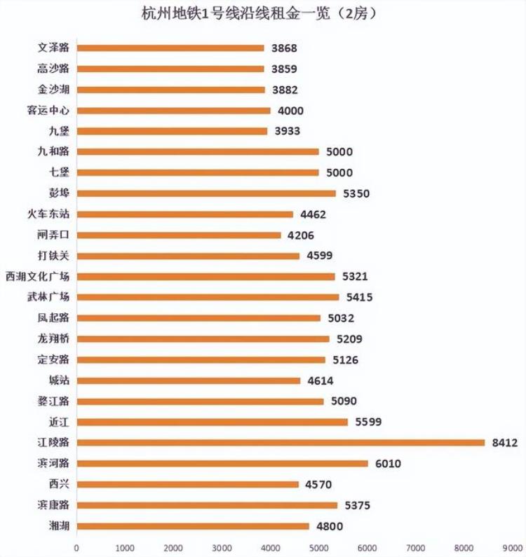 杭州1号线租房「杭州租房攻略一号线二号线四号线」