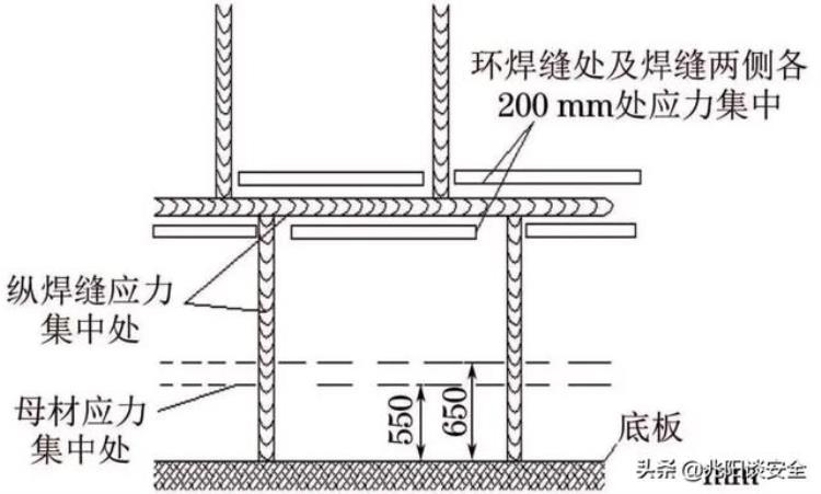 原油储罐检测都有哪些「原油储罐清罐」