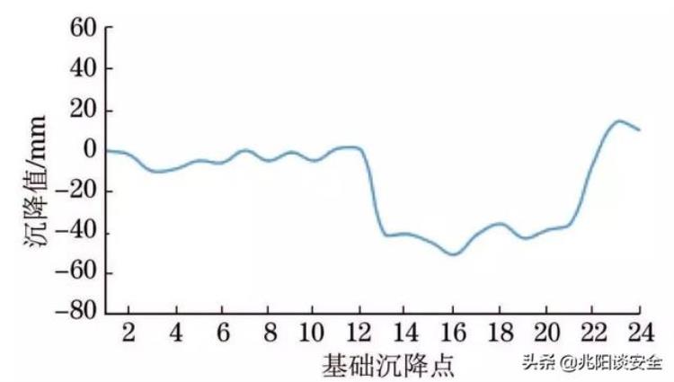 原油储罐检测都有哪些「原油储罐清罐」