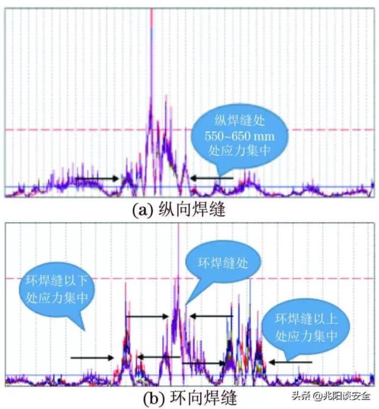 原油储罐检测都有哪些「原油储罐清罐」