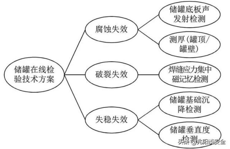 原油储罐检测都有哪些「原油储罐清罐」