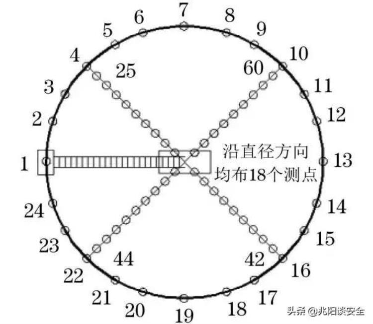 原油储罐检测都有哪些「原油储罐清罐」