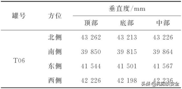 原油储罐检测都有哪些「原油储罐清罐」