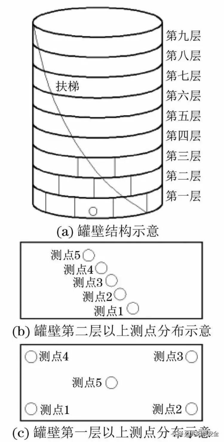 原油储罐检测都有哪些「原油储罐清罐」