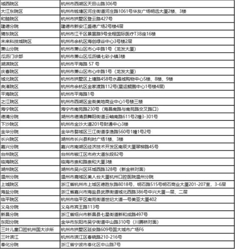 杭州口腔医院优惠活动「浪花福利社X杭州口腔医院覆盖全省超多院区的洗牙券等你来领」