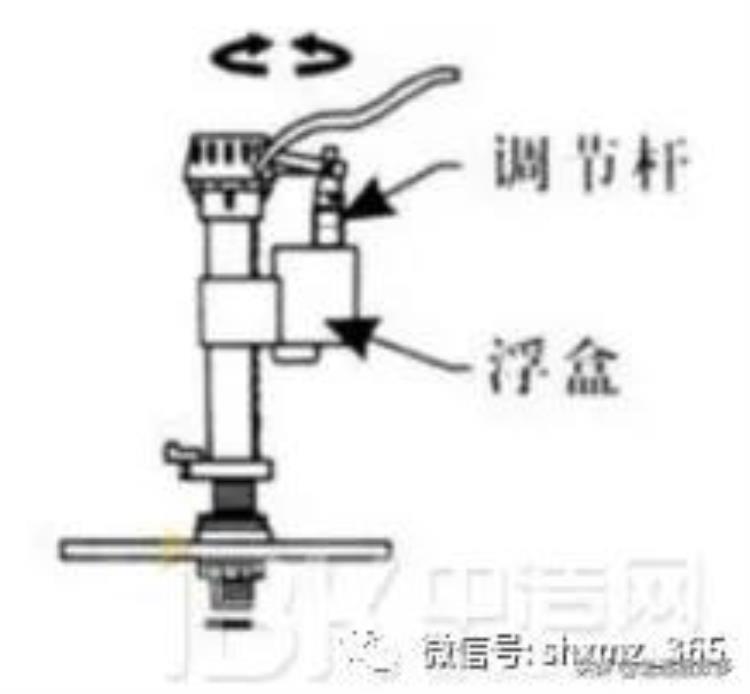 马桶水箱水满漏水原因及解决办法「马桶水箱溢水怎么办常见原因与解决方式有这些」