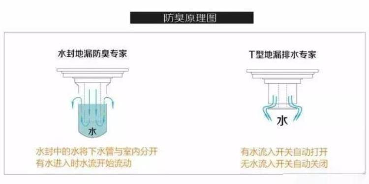 卫生间换了马桶后很臭「卫生间臭气不断换马桶也没用原来是这3个问题」