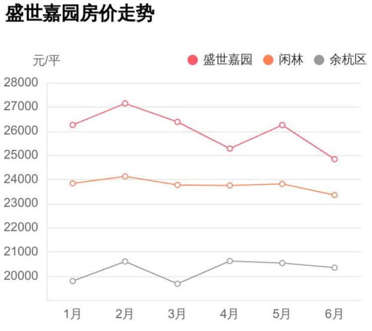 余杭区盛世嘉园属于哪个街道「首付66万能在余杭区闲林买个几居室盛世嘉园小区评测」