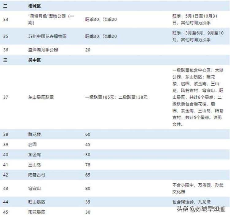 苏州各景点门票大全「最新2019年苏州景区门票大全收好够用一整年」