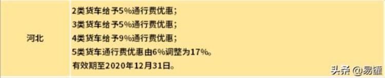 各省高速公路货车收费标准「高速恢复收费后全国各省最新货车收费标准汇总欢迎转发」