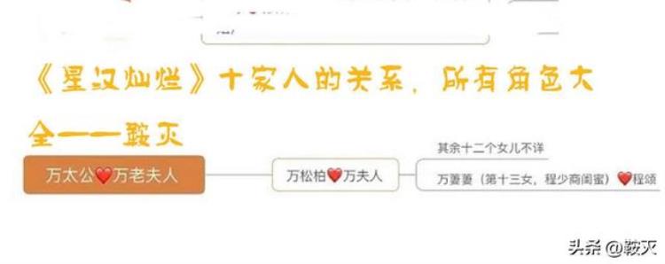 星汉灿烂人物关系「星汉灿烂十家人的关系所有角色大全」