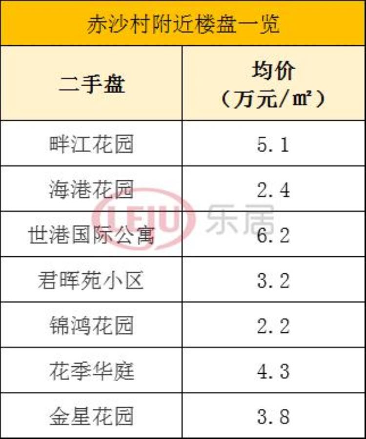 赤沙终于要爆发了3条地铁新增学位3360国际会展新兴产业重演猎德奇迹