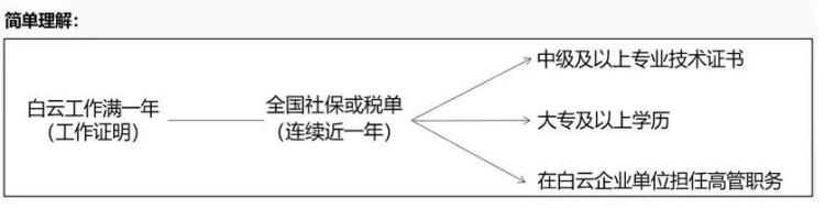 白云区新规划「2023白云区最值得M的版块有地铁有产业有名校刚需好选择」