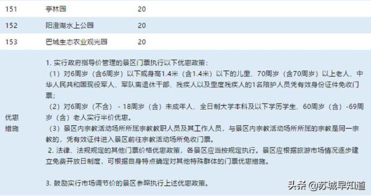 苏州各景点门票大全「最新2019年苏州景区门票大全收好够用一整年」