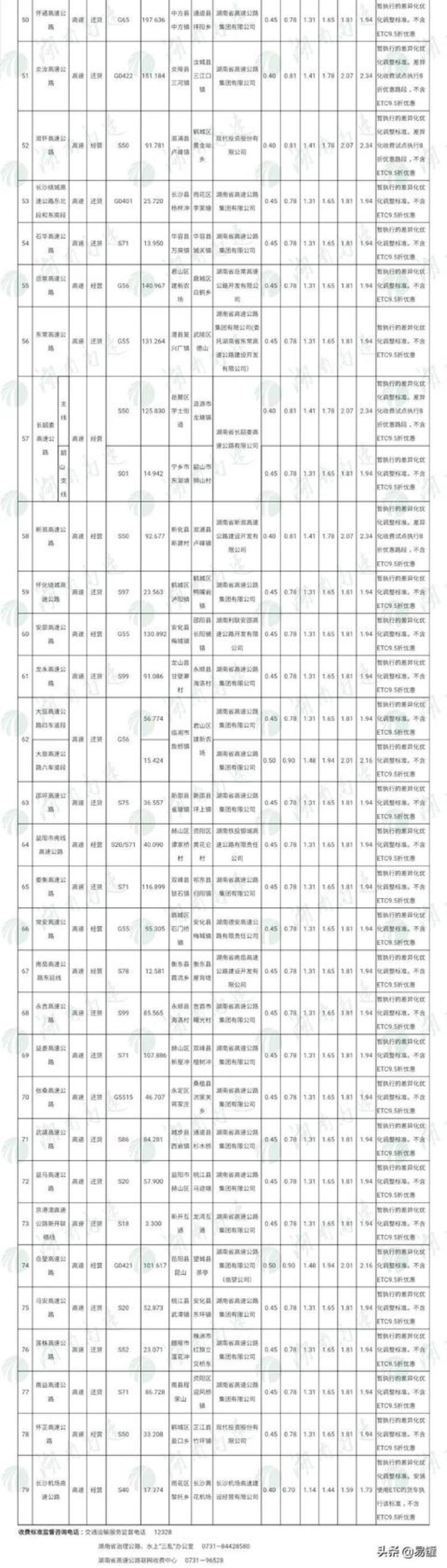 各省高速公路货车收费标准「高速恢复收费后全国各省最新货车收费标准汇总欢迎转发」