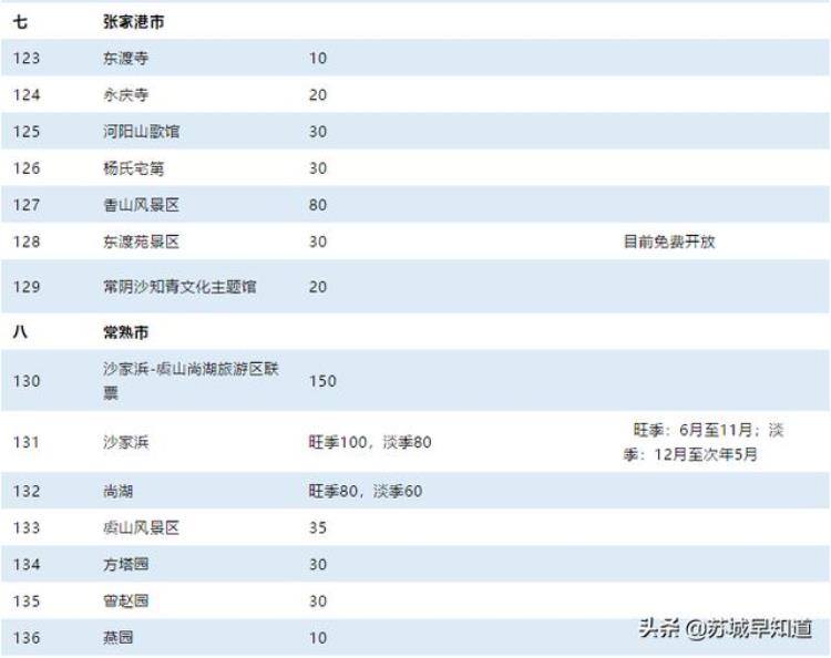 苏州各景点门票大全「最新2019年苏州景区门票大全收好够用一整年」