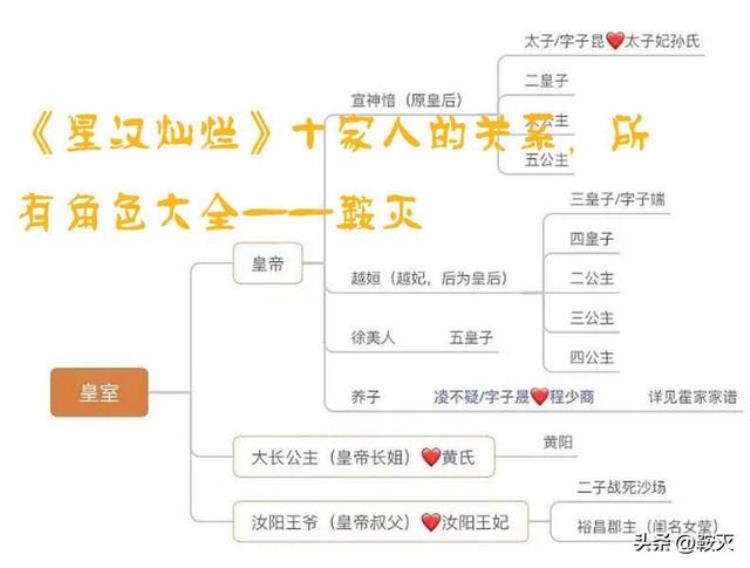 星汉灿烂人物关系「星汉灿烂十家人的关系所有角色大全」