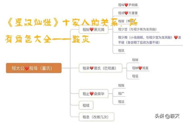 星汉灿烂人物关系「星汉灿烂十家人的关系所有角色大全」