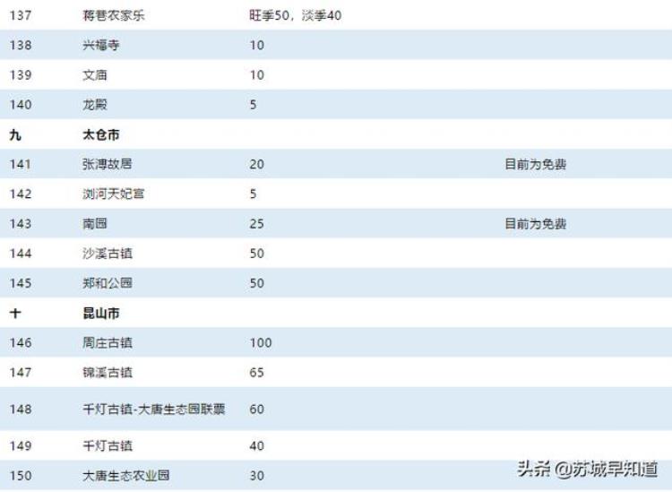 苏州各景点门票大全「最新2019年苏州景区门票大全收好够用一整年」