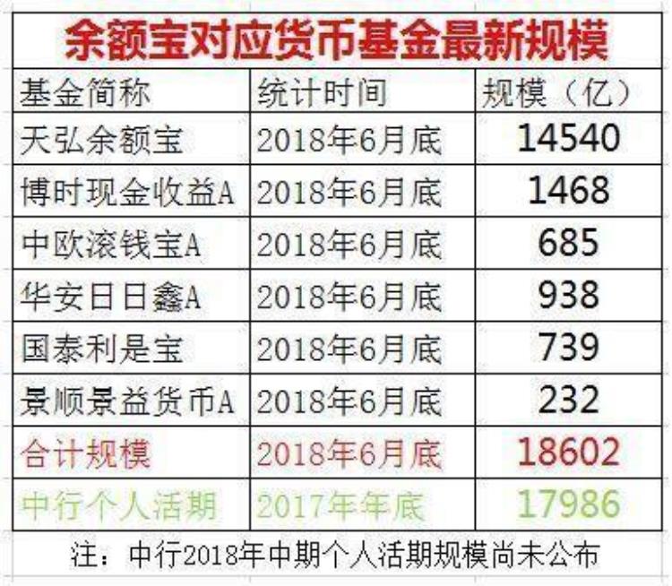 余额宝为什么限购「186万亿余额宝规模超四大行网友终于知道为何要限购了」