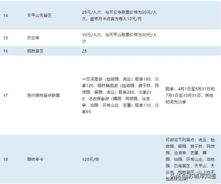 苏州各景点门票大全「最新2019年苏州景区门票大全收好够用一整年」