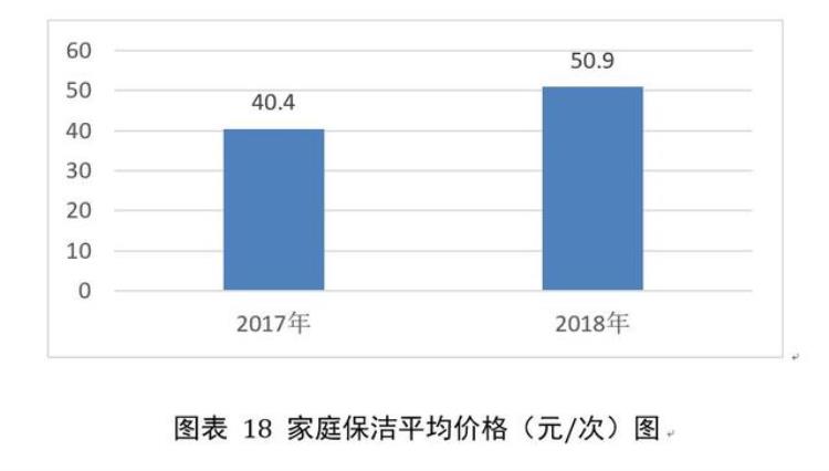 广州月嫂工资「广州月嫂平均月薪1万2家政36条会给行业加速吗」