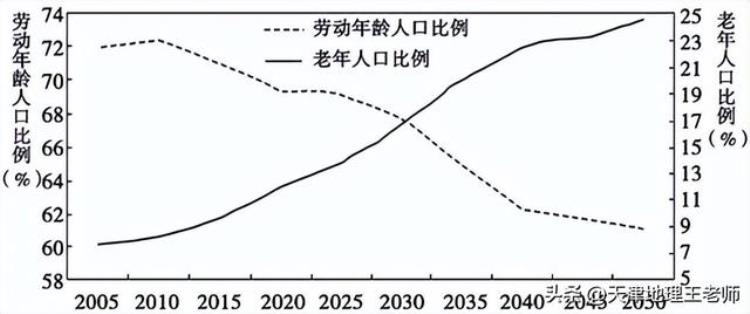 高考调研衡水重点中学新课标地理「河北省衡水中学20212022学年高三上学期五调考试地理试题」