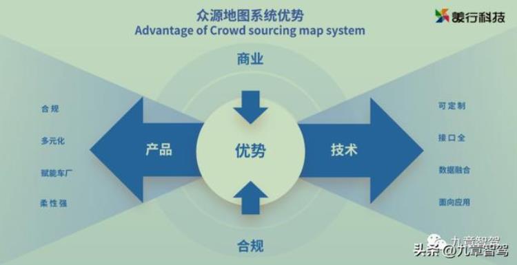 高精地图与普通地图的区别「去高精地图跟轻高精地图有啥区别落地的挑战又是啥」