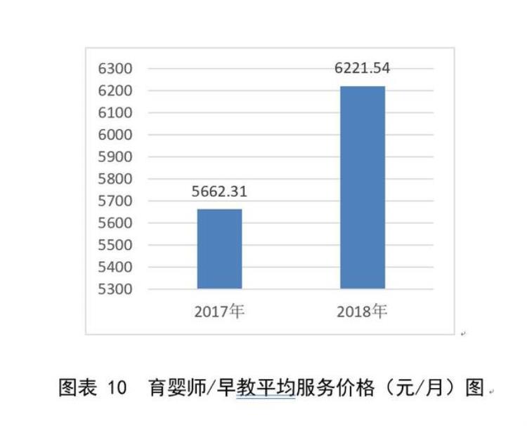 广州月嫂工资「广州月嫂平均月薪1万2家政36条会给行业加速吗」