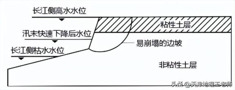 高考调研衡水重点中学新课标地理「河北省衡水中学20212022学年高三上学期五调考试地理试题」