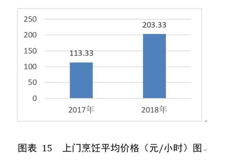 广州月嫂工资「广州月嫂平均月薪1万2家政36条会给行业加速吗」